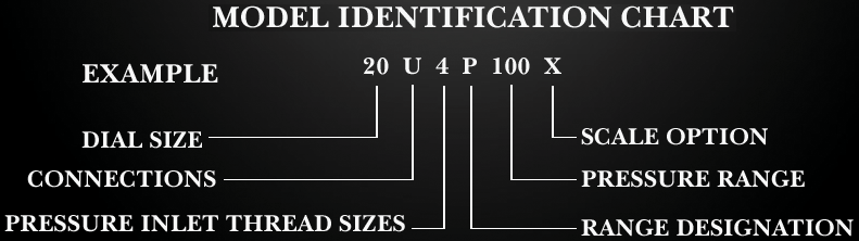 Pressure Conversion Chart